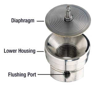 Type 100 Seal Flushing Port