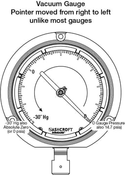 VacuumGauge