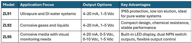 ZL91 92 95 comparison_edited