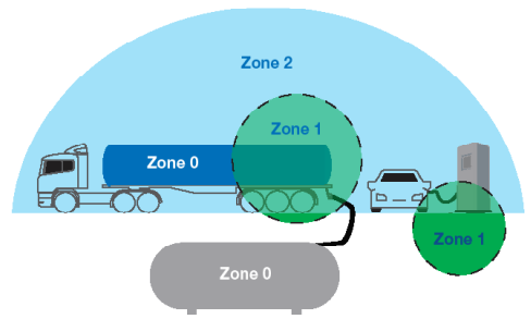 What is a hazardous location?