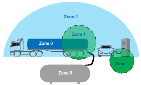 Zone 2