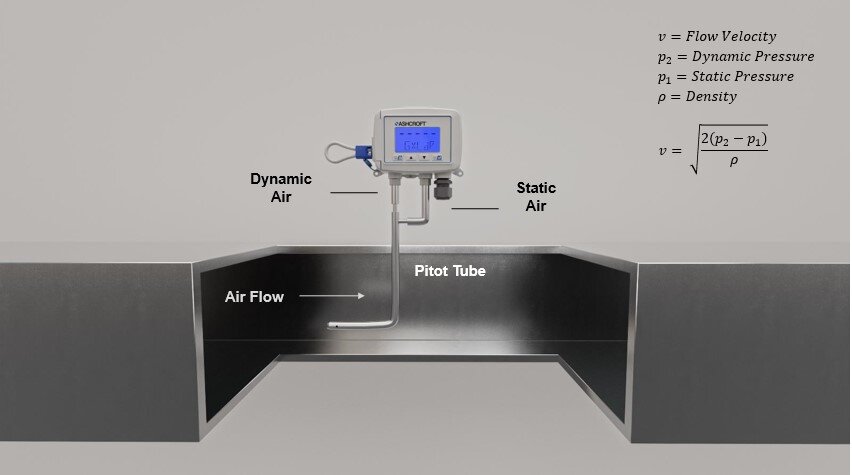 airflowmeasurement