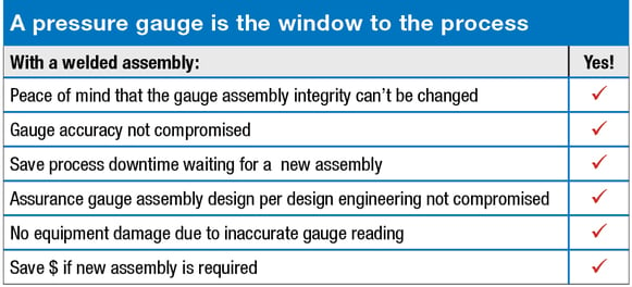 assembly benefits