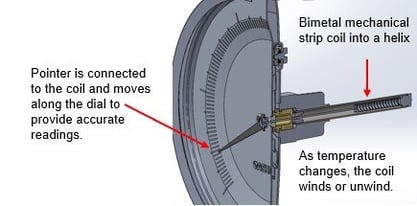 bimetal thermometer how it works.png-1