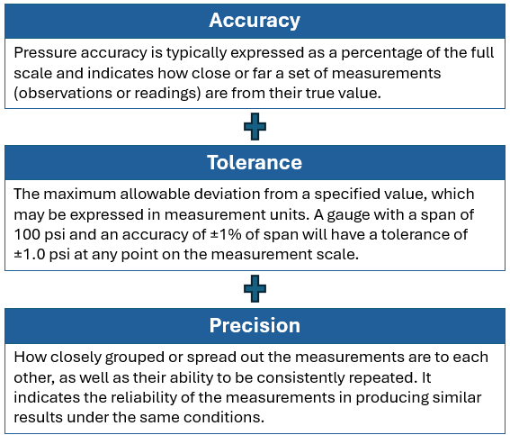 calibration Accuracy Tolerance Precision