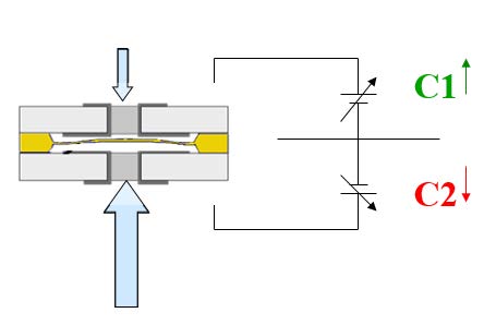 capacitance