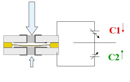 capacitance2