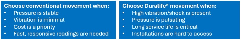 comparison-Duralife vs convetional movement-Edited