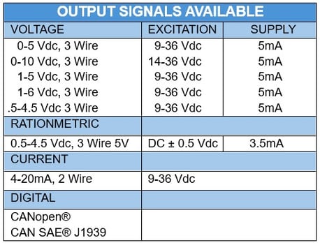 cvd transducer output signals