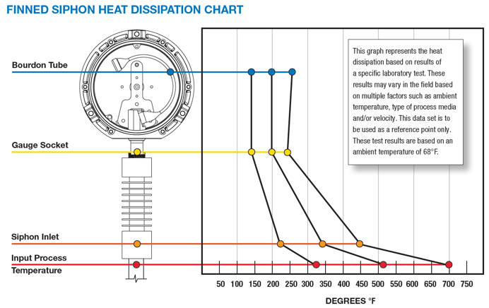finned siphon heat dissipation