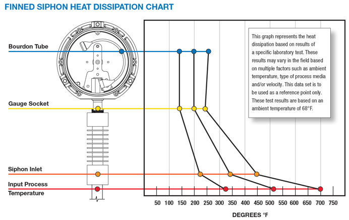 finned siphon heat dissipation