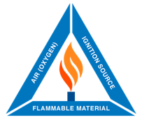 fire triangle