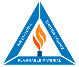 fire triangle