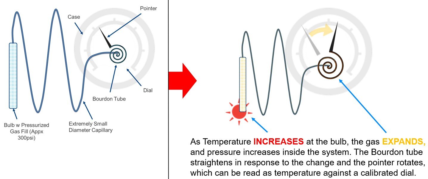 gas-actuated_HowItWorks.png