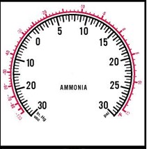 A compound scale measuring pressure and vacuum