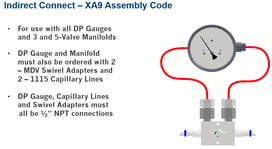 Selecting the Right Manifold Valves for Your Pressure Gauge