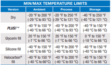 minmax