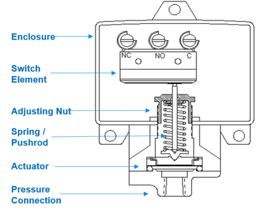 pressure switch diagram