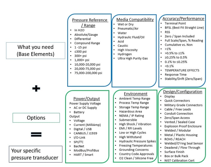 pressure-transducer-cost-drivers-chart