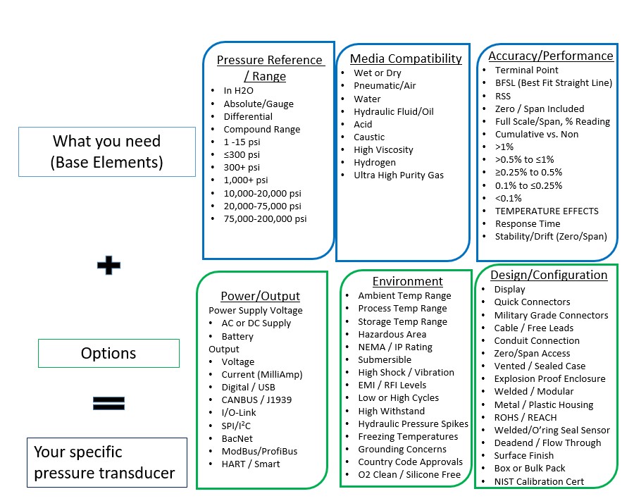 pressure-transducer-cost-drivers-chart