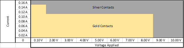 silver and gold chart
