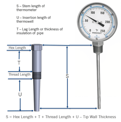 thermowell and thermometer