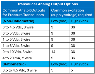 transducer analog output