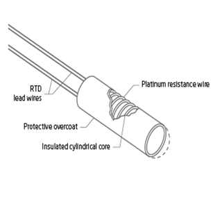 wire wound