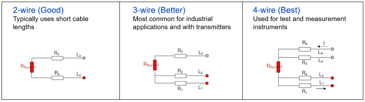 wiring configurations