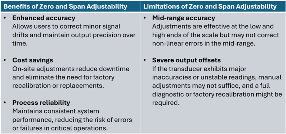 zero and span adjustability pros and cons