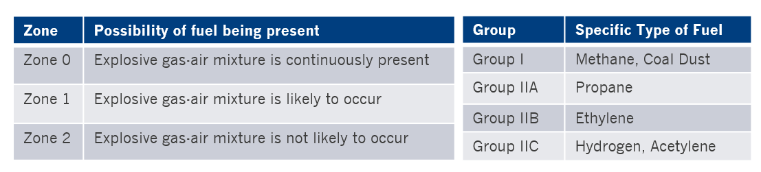 zone system