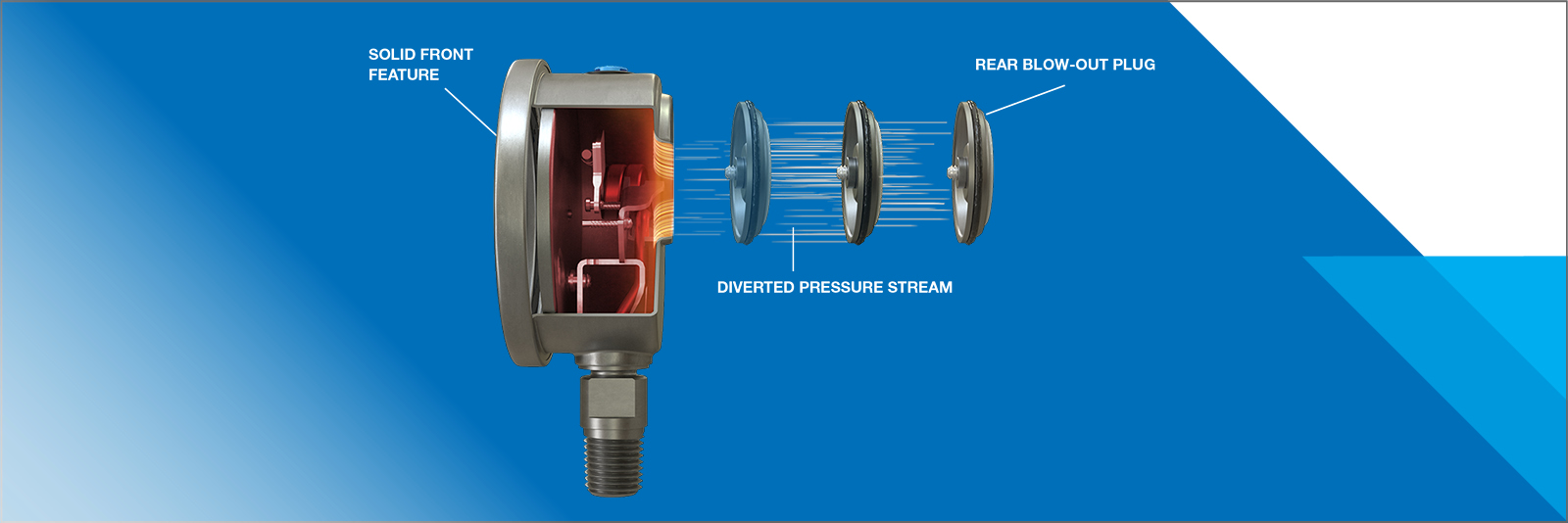 Solid-Front Pressure Gauges vs. Open-Front Pressure Gauges